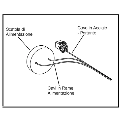 KIT "FISSAGGIO - TENDITORE" PER SISTEMI MONOCAVO 230V