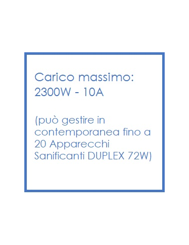 Controllo Remoto via WiFi